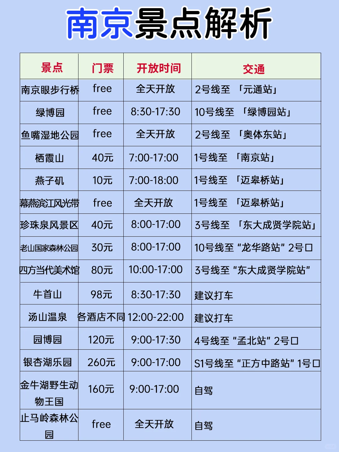 熬夜总结的南京景点排行榜