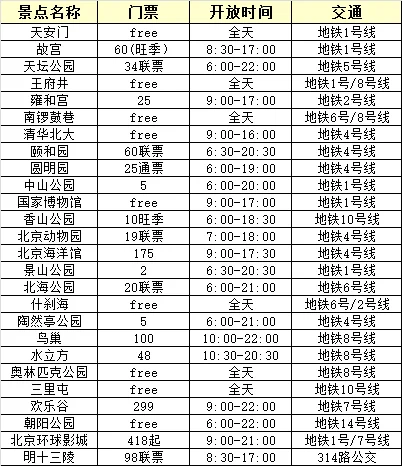 北京景点避坑📍去北京前一定要看！北京景点