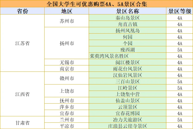 大学生必藏！全国可优惠购票的 4A、5A 景区集