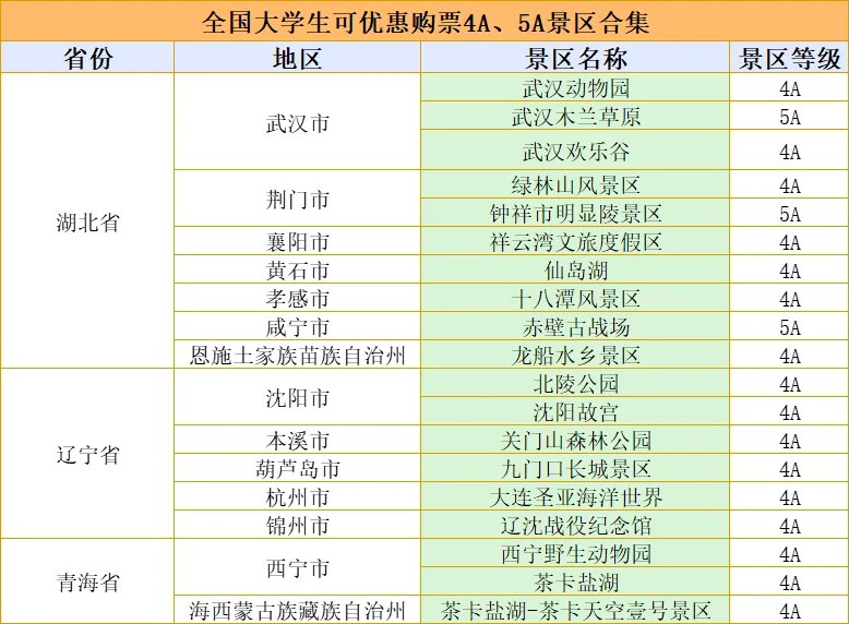 大学生必藏！全国可优惠购票的 4A、5A 景区集