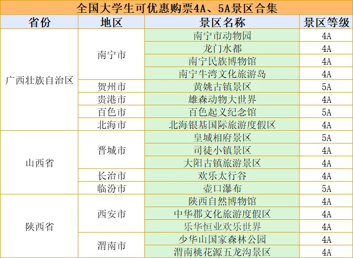 大学生必藏！全国可优惠购票的 4A、5A 景区集