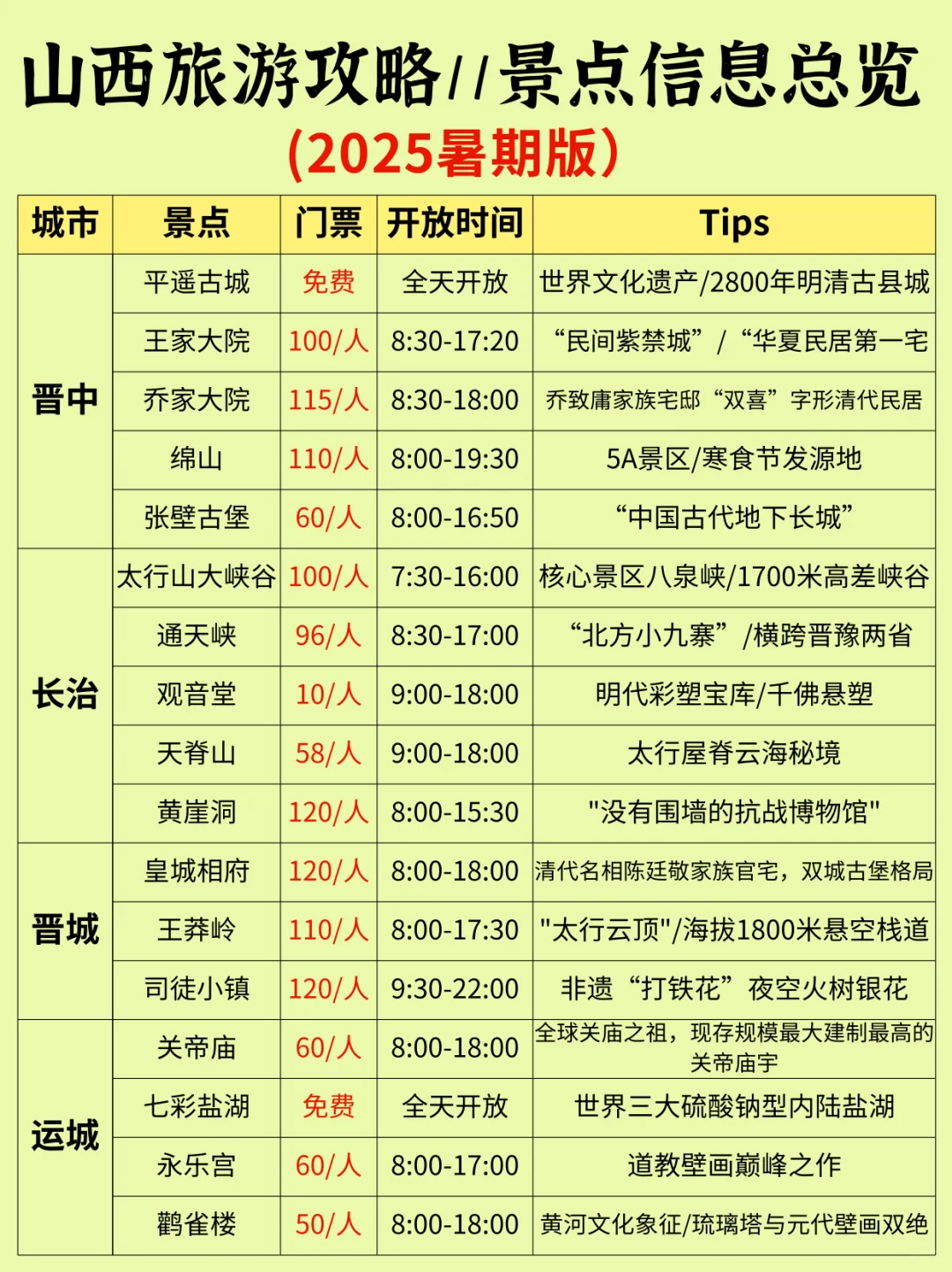 暑期山西行❤️山西11市旅游景点攻略