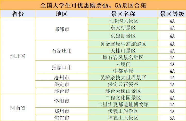 大学生必藏！全国可优惠购票的 4A、5A 景区集
