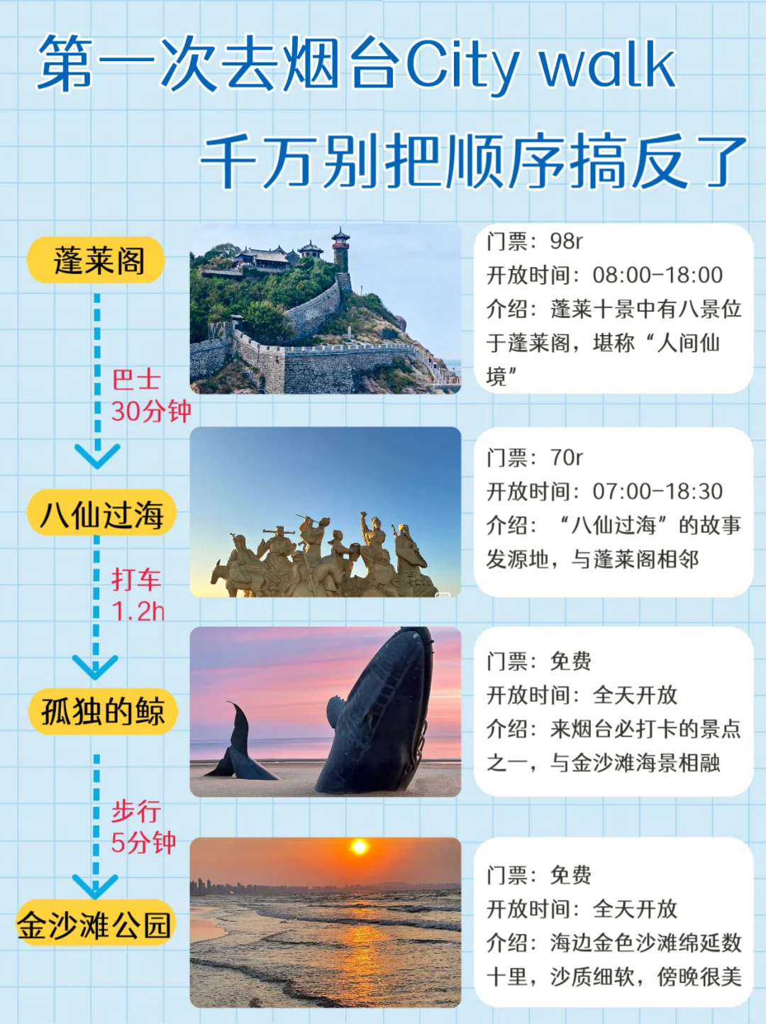 第一次去烟台citywalk ，千万别把顺序搞反了