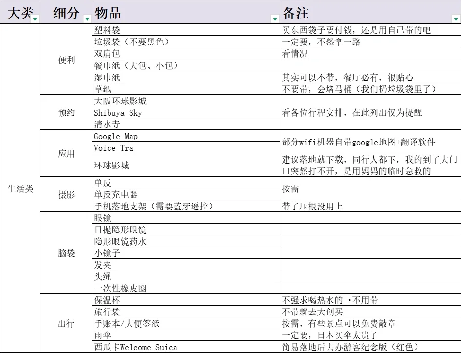 日本旅游行李清单整理好啦