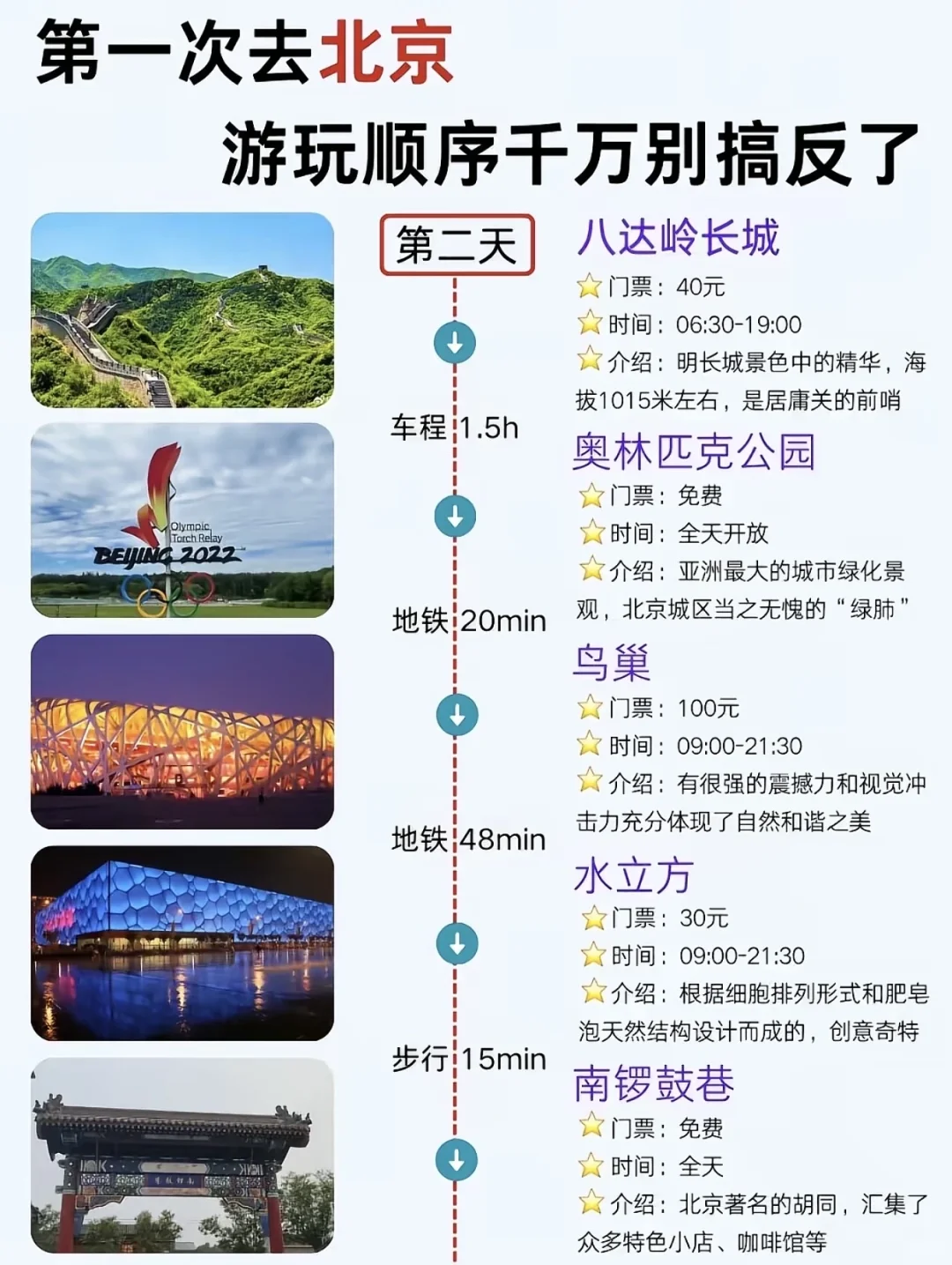 带小孩去北京🔥宝藏旅游攻略