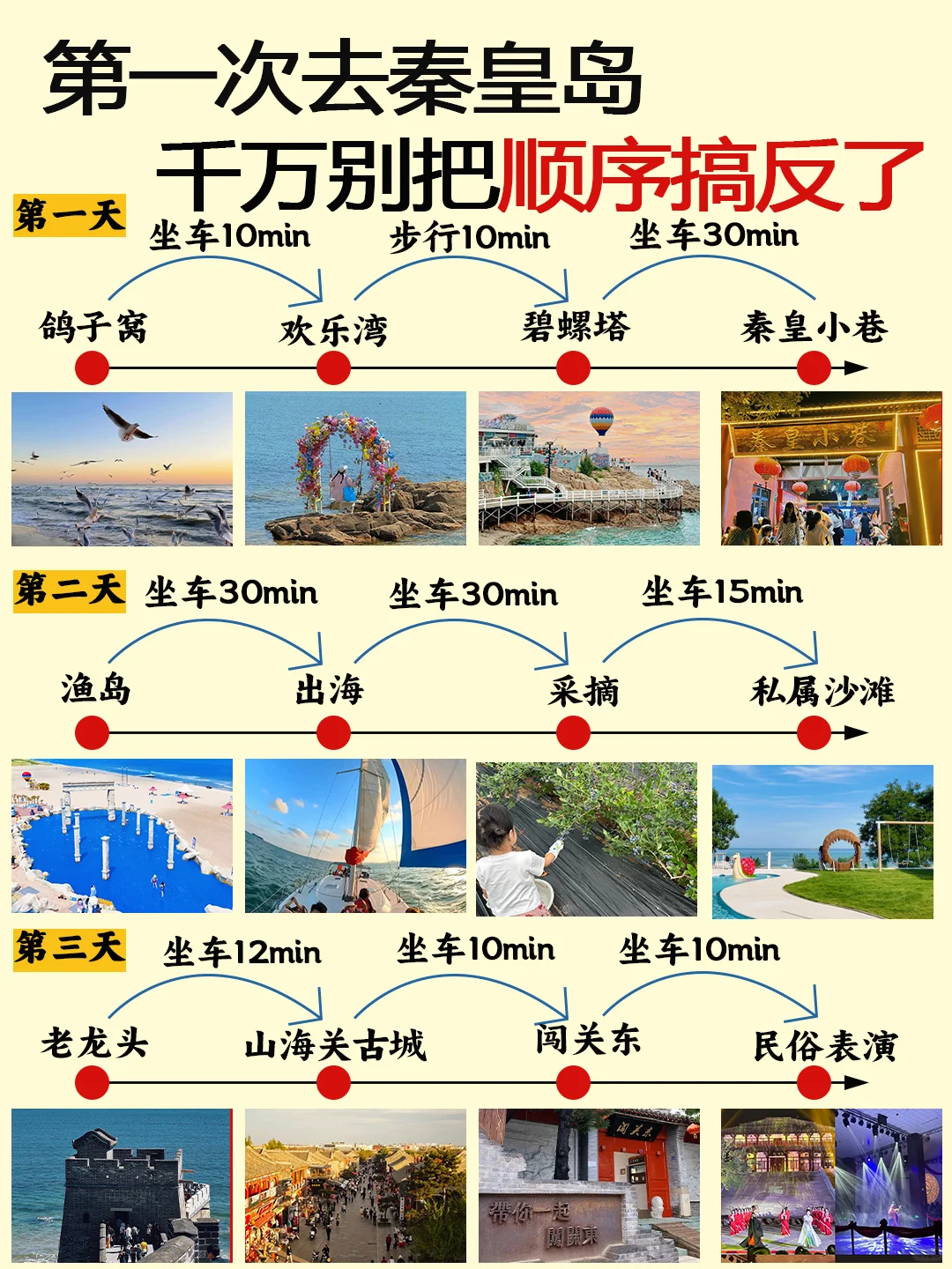 第一次来秦皇岛该怎么玩，住哪里，穿什么