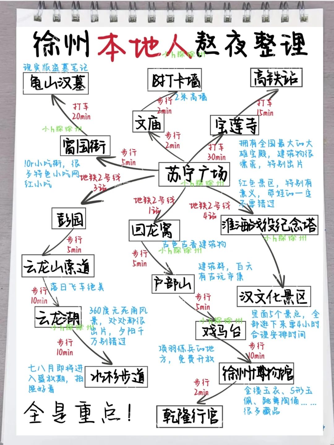 📍7.10徐州已回。。我都崩溃了
