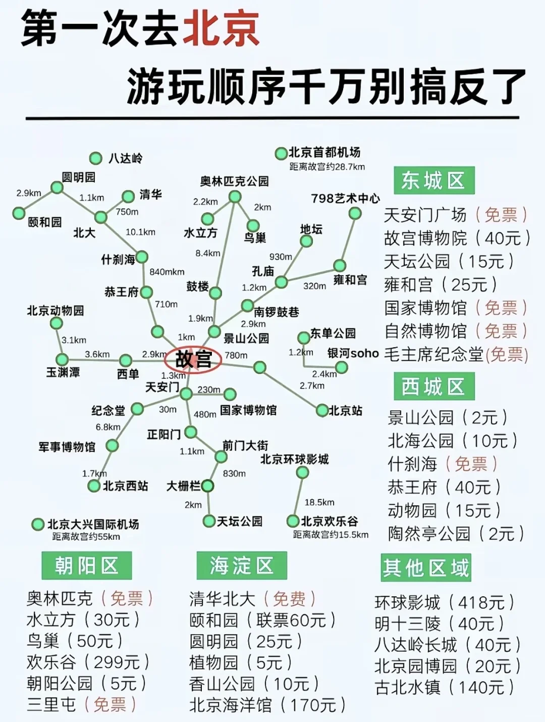 带小孩去北京🔥宝藏旅游攻略