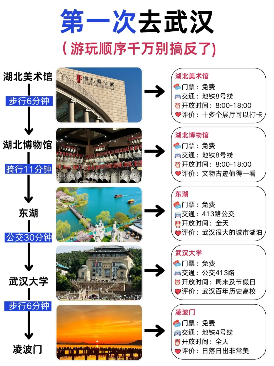 能劝一个是一个，来武汉旅游顺序别搞反‼️ 武