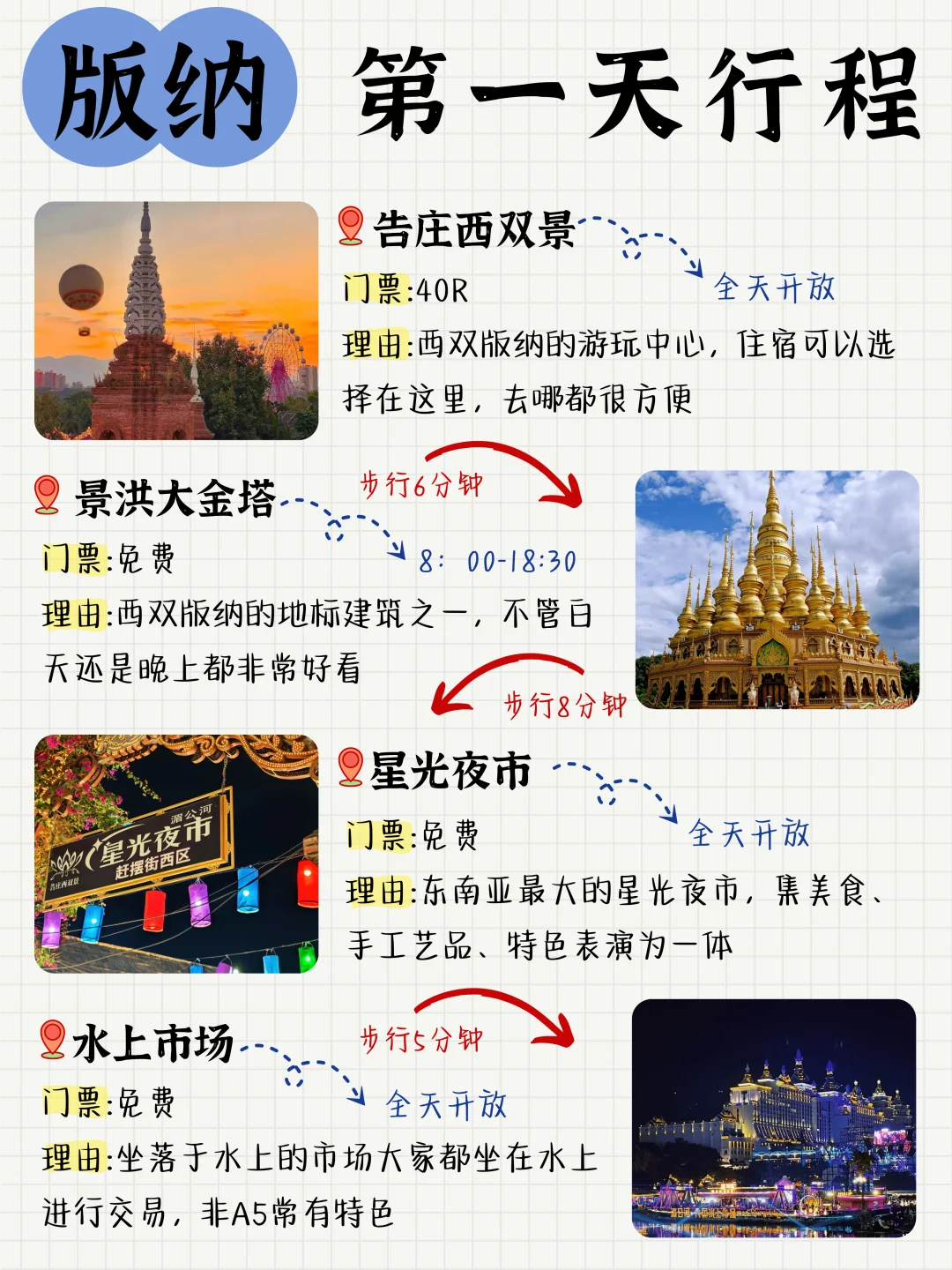 哇塞❗哪里找到这么全的版纳游玩攻略