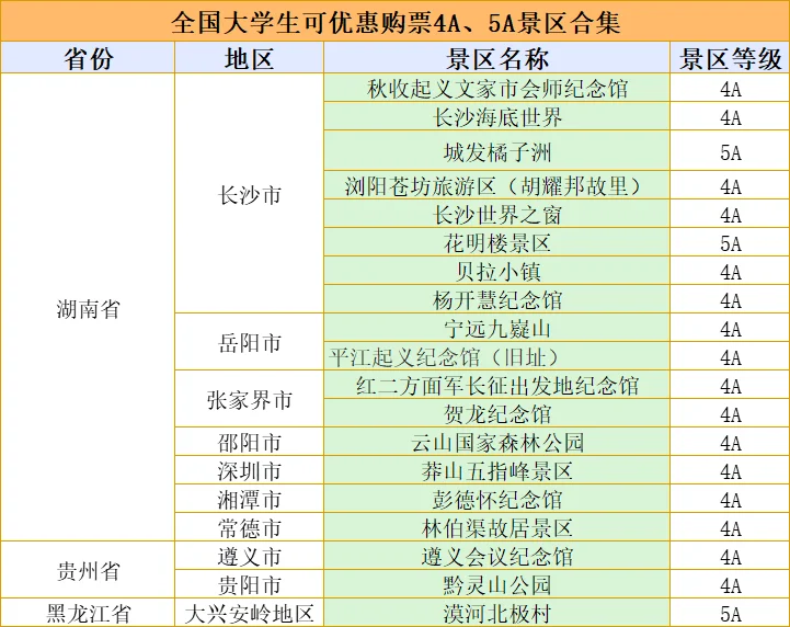 大学生必藏！全国可优惠购票的 4A、5A 景区集