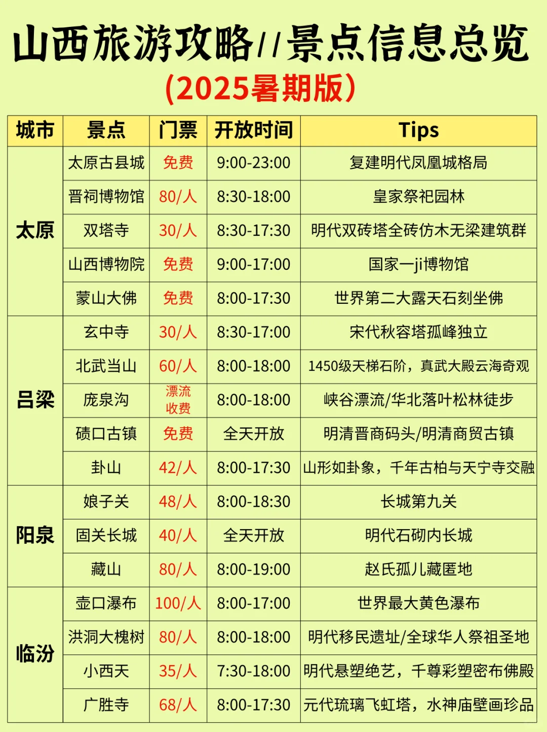 暑期山西行❤️山西11市旅游景点攻略