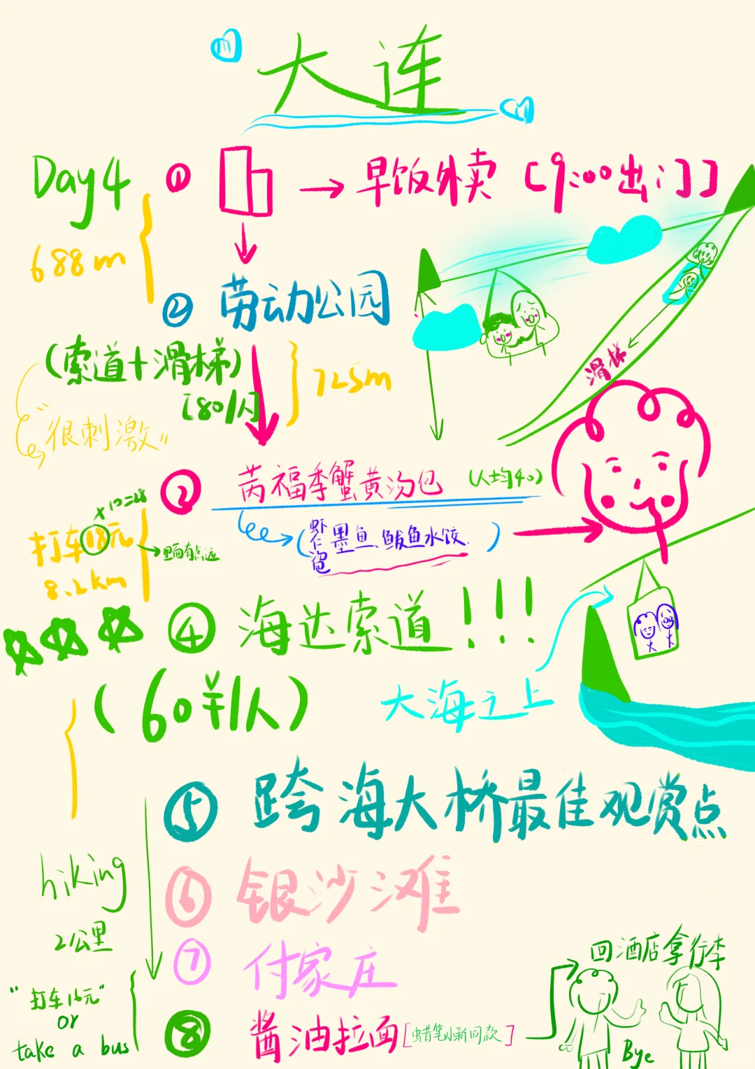 拿去抄 | Infj做的大连旅行攻略