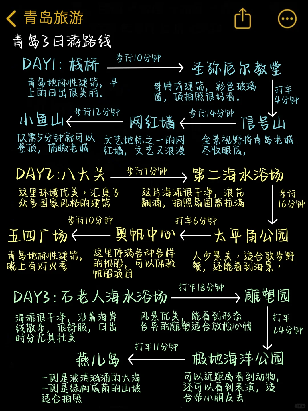 青岛3天2夜游玩攻略💯本J人整理的很全面