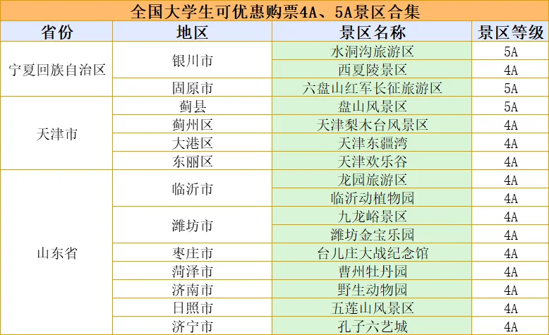 大学生必藏！全国可优惠购票的 4A、5A 景区集
