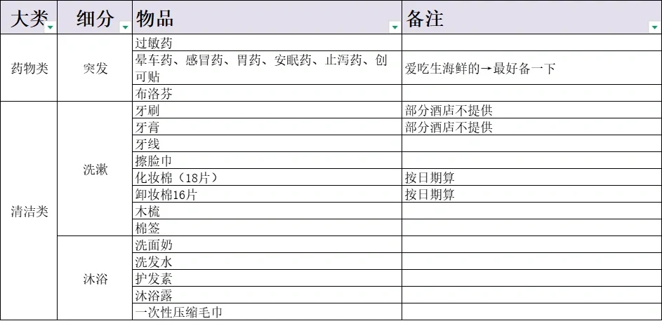 日本旅游行李清单整理好啦