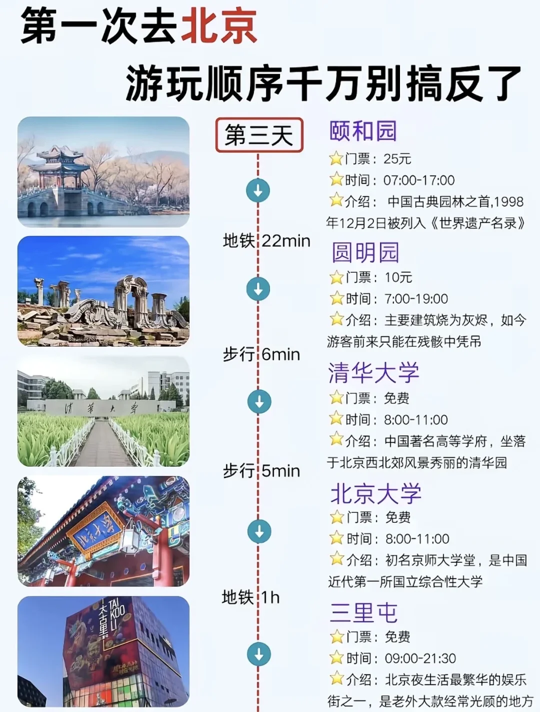 带小孩去北京🔥宝藏旅游攻略