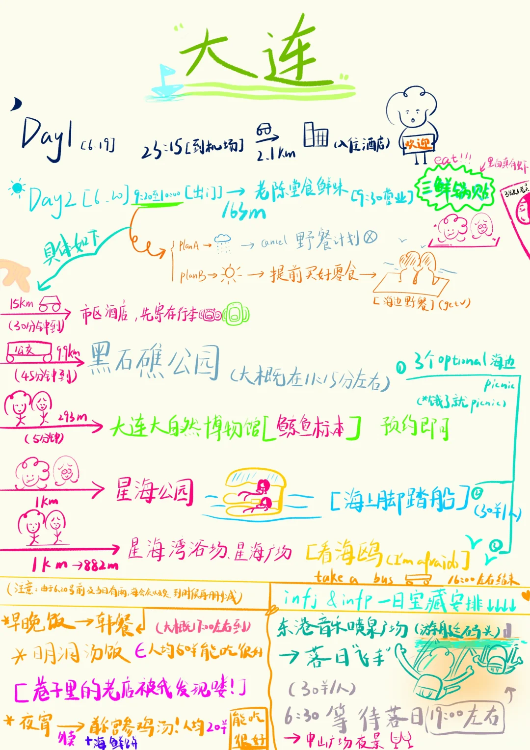 拿去抄 | Infj做的大连旅行攻略