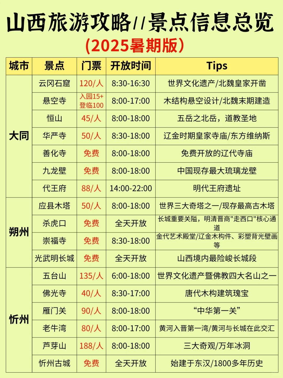 暑期山西行❤️山西11市旅游景点攻略