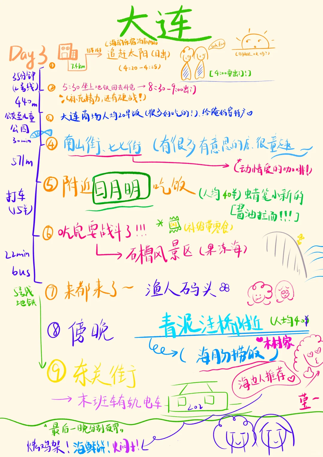 拿去抄 | Infj做的大连旅行攻略
