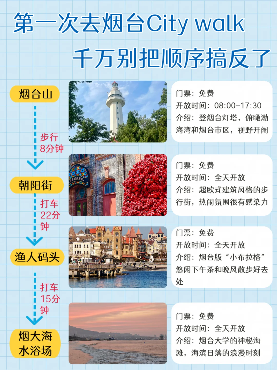 第一次去烟台citywalk ，千万别把顺序搞反了