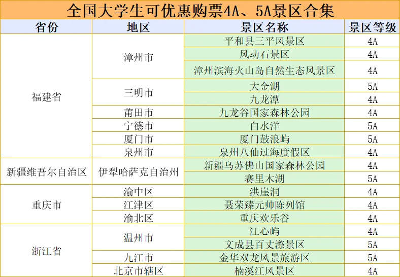 大学生必藏！全国可优惠购票的 4A、5A 景区集