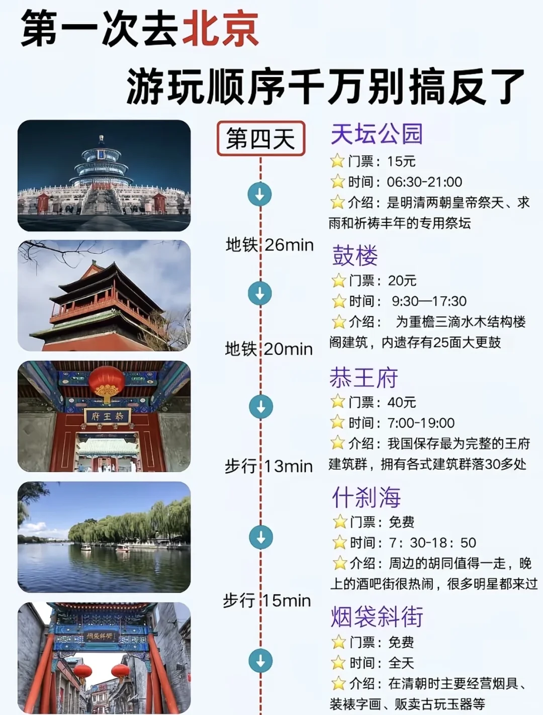 带小孩去北京🔥宝藏旅游攻略