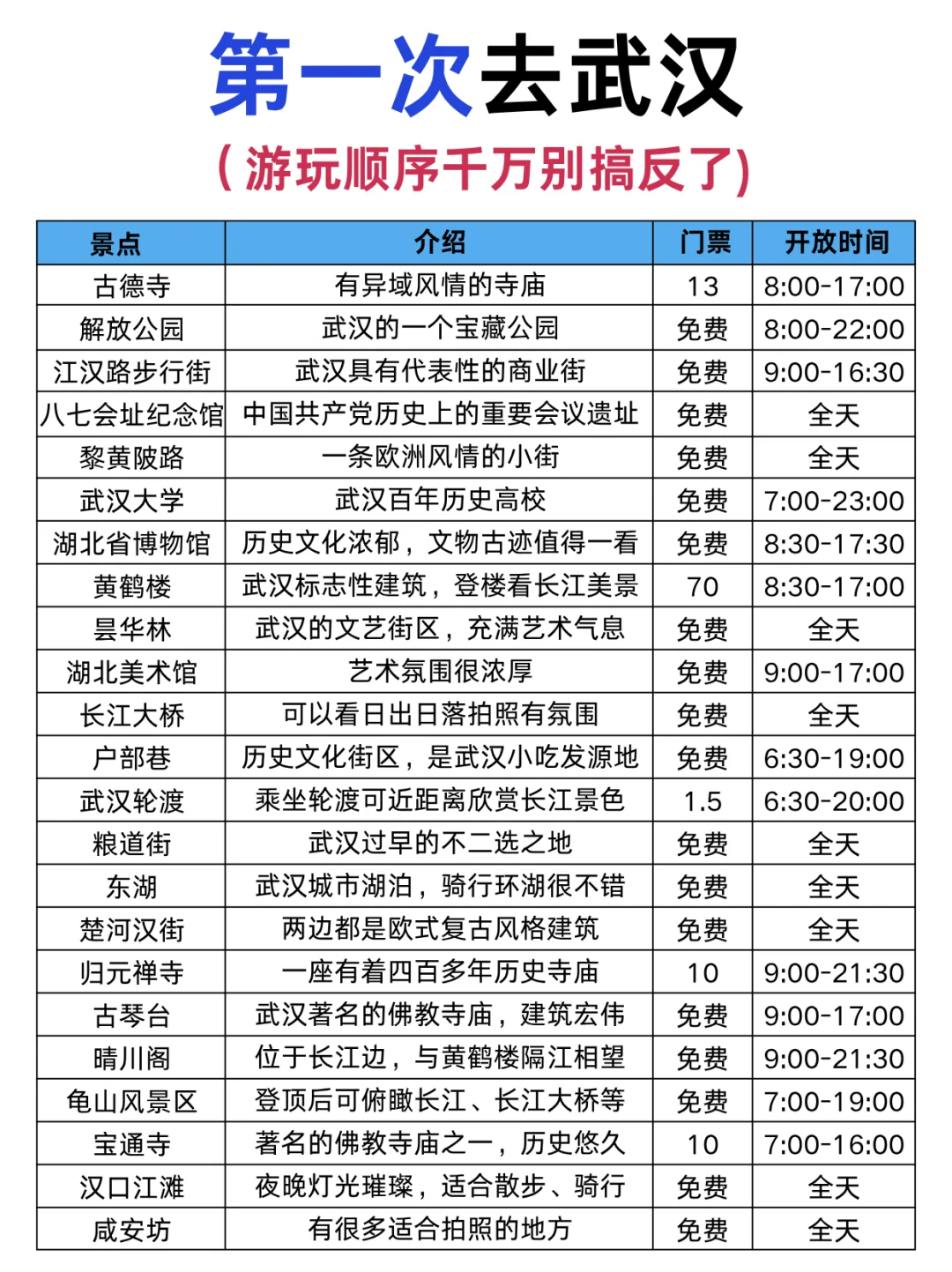能劝一个是一个，来武汉旅游顺序别搞反‼️ 武