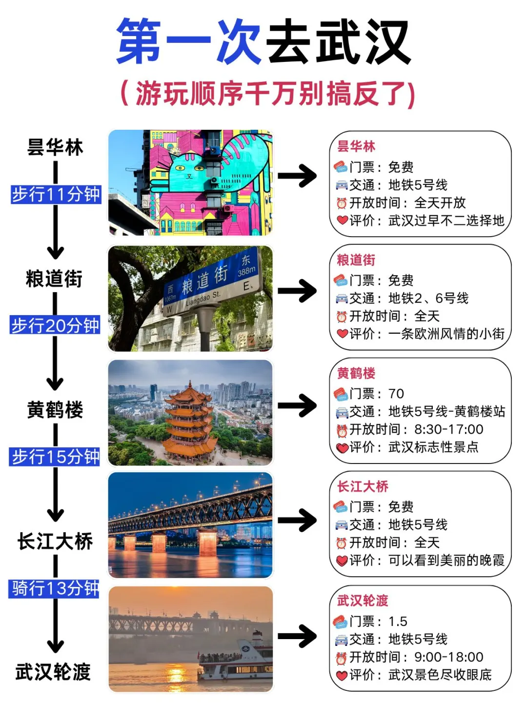 能劝一个是一个，来武汉旅游顺序别搞反‼️ 武