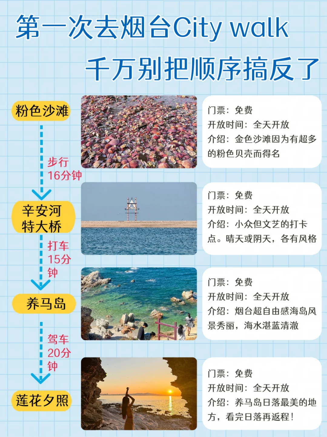 第一次去烟台citywalk ，千万别把顺序搞反了