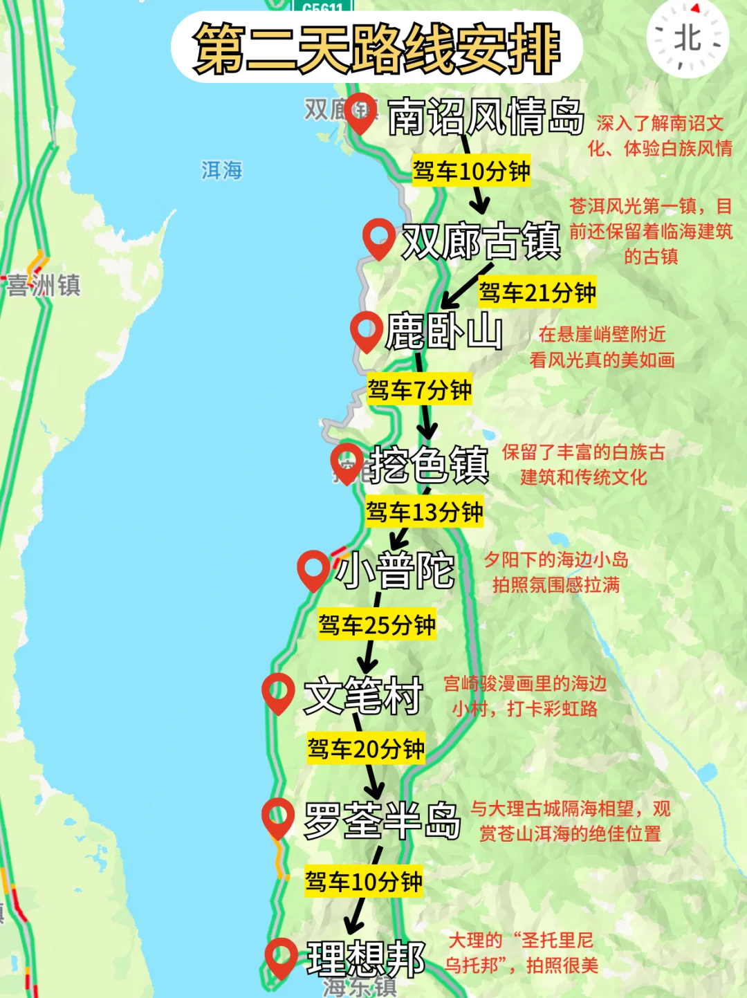 终于有人把大理旅游说清楚了❗不踩雷！