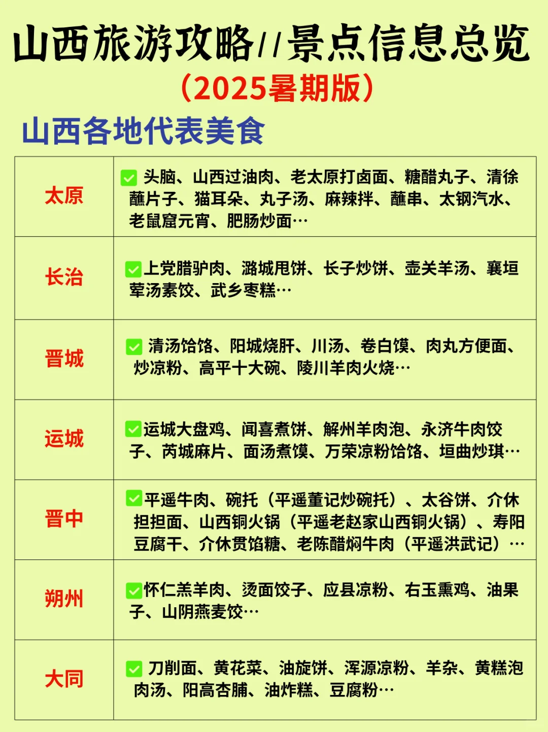 暑期山西行❤️山西11市旅游景点攻略