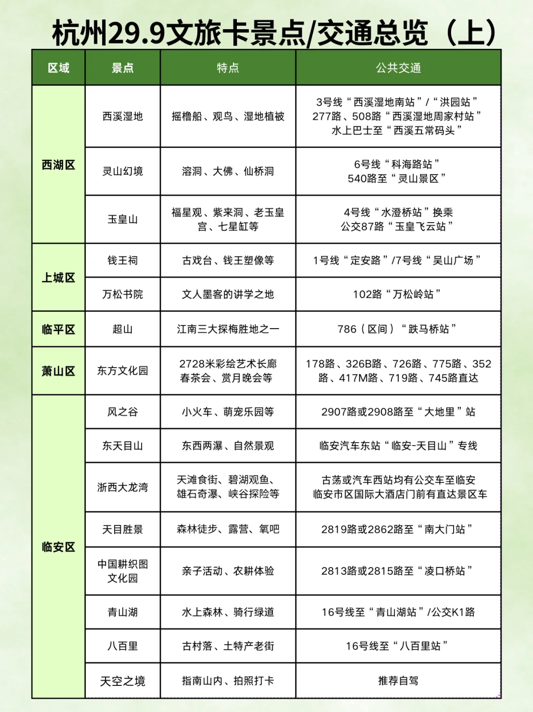 一张图看懂29.9杭州文旅卡怎么玩（上）