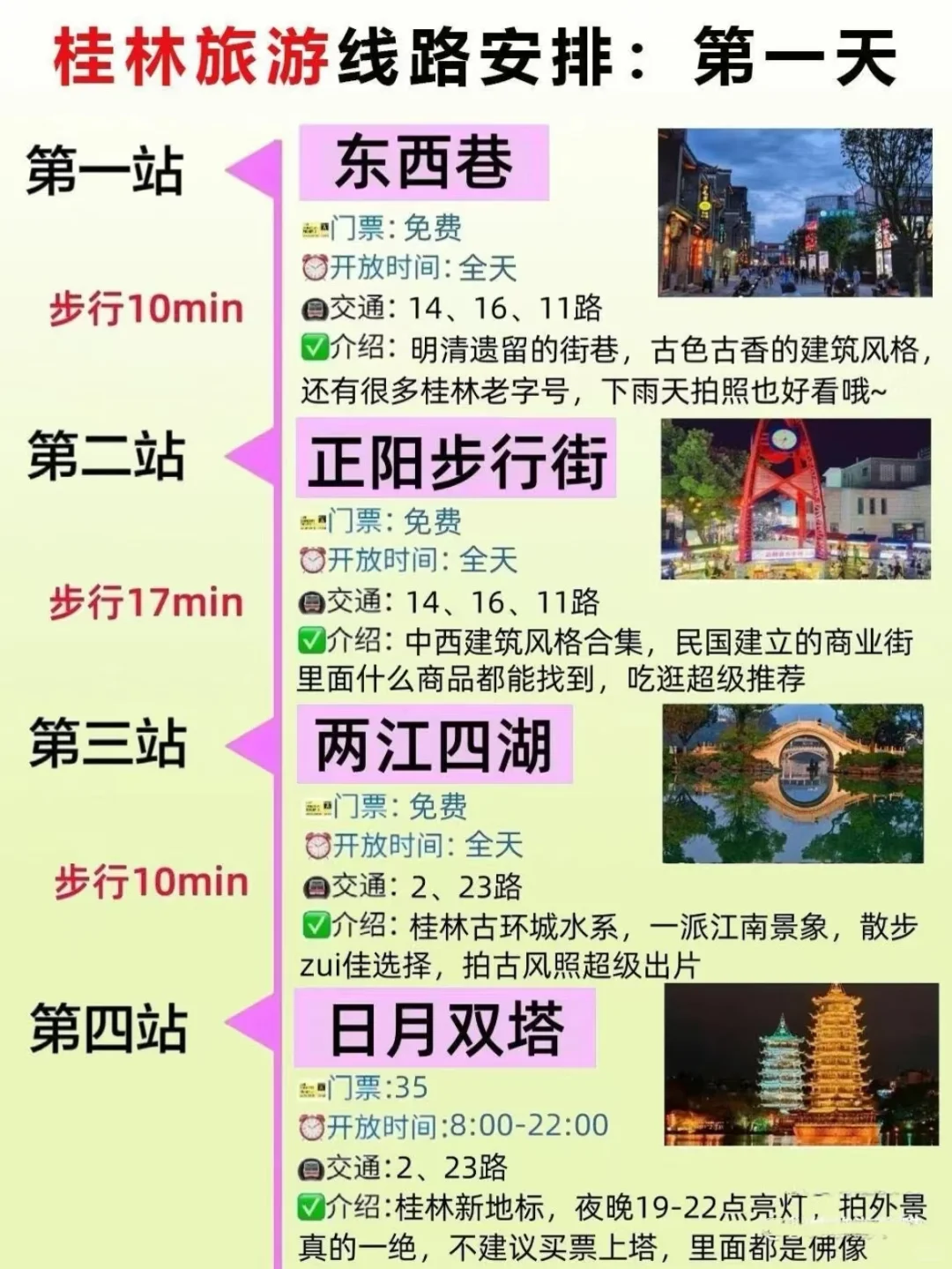 桂林怎么玩？终于有人说明白了！！