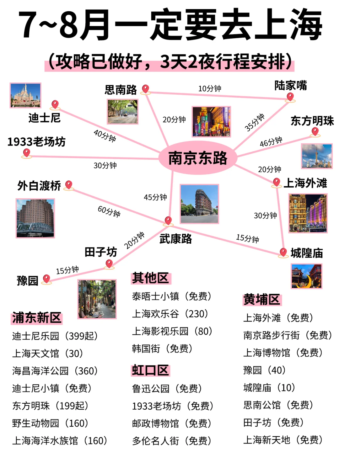 上海｜7~8月游玩攻略！详细❌不绕路