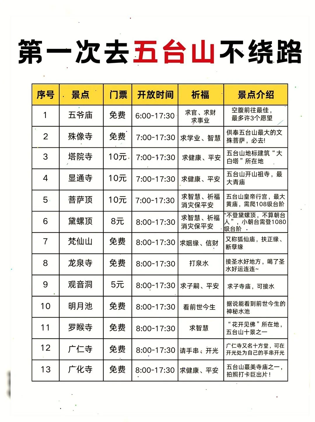 五台山初游 | 不绕路超省心攻略😎