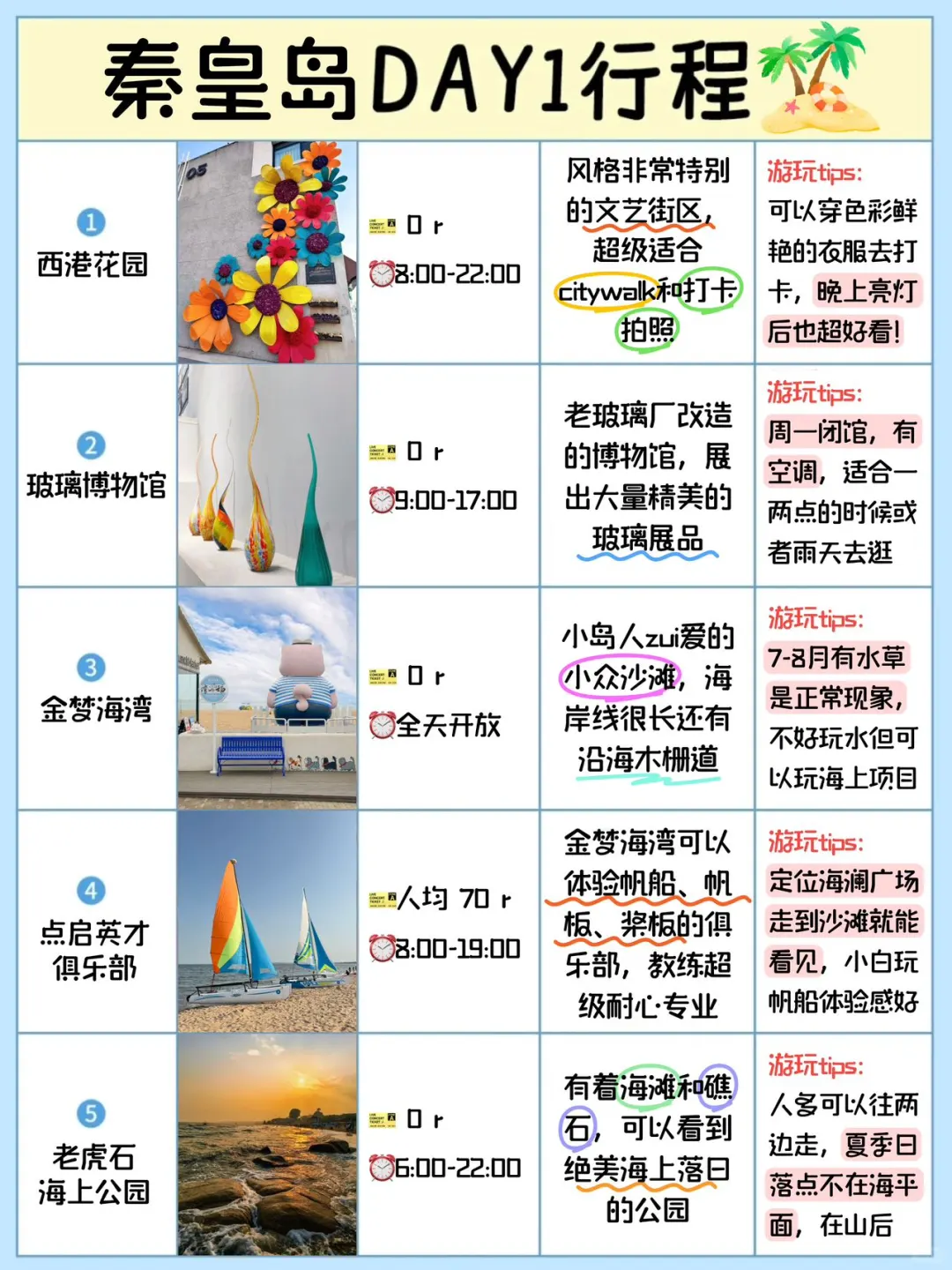 秦皇岛土著坦白局🙏看完这篇再出发‼️