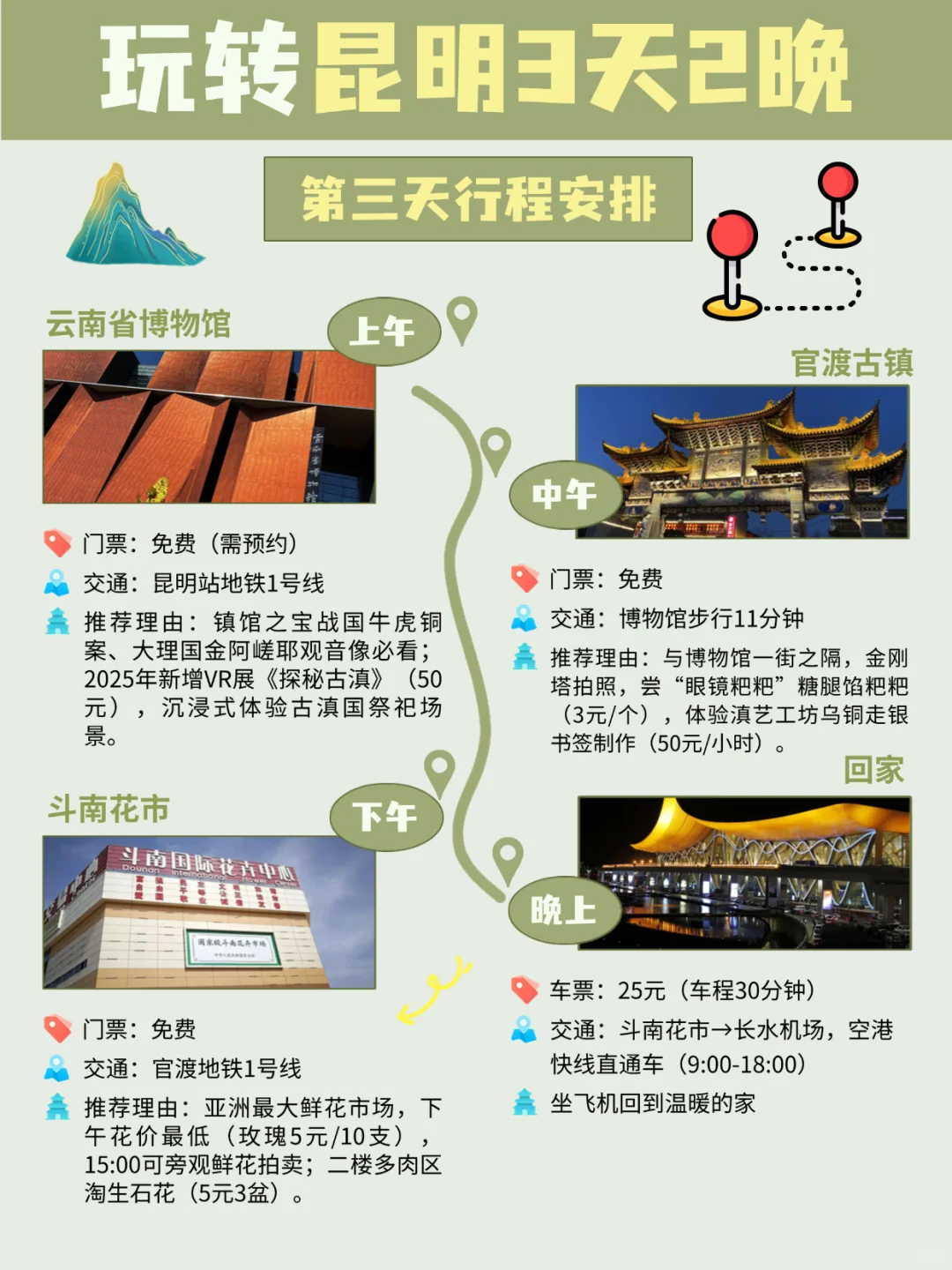 昆明旅游攻略、昆明必打卡景点！