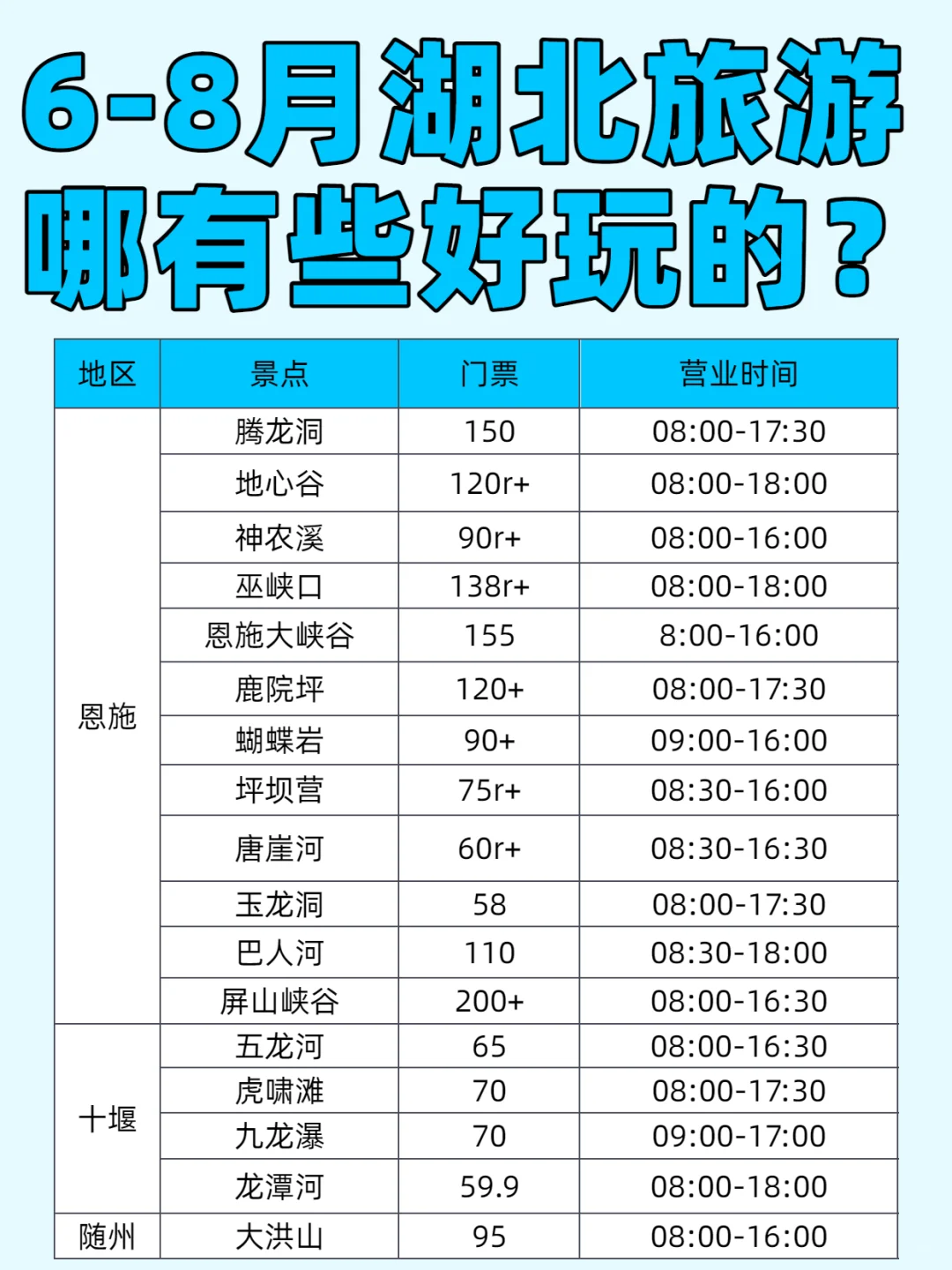 湖北旅游攻略🔥6-8月湖北好玩景点集合