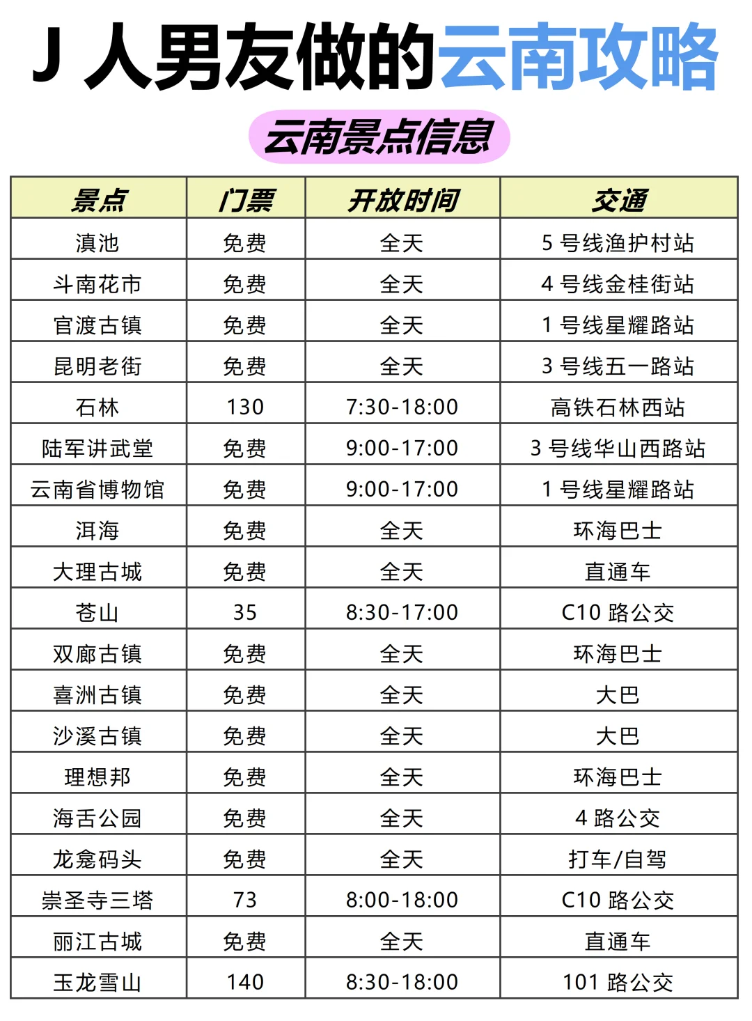 J人好恐怖😭做的云南旅游攻略震撼到我了