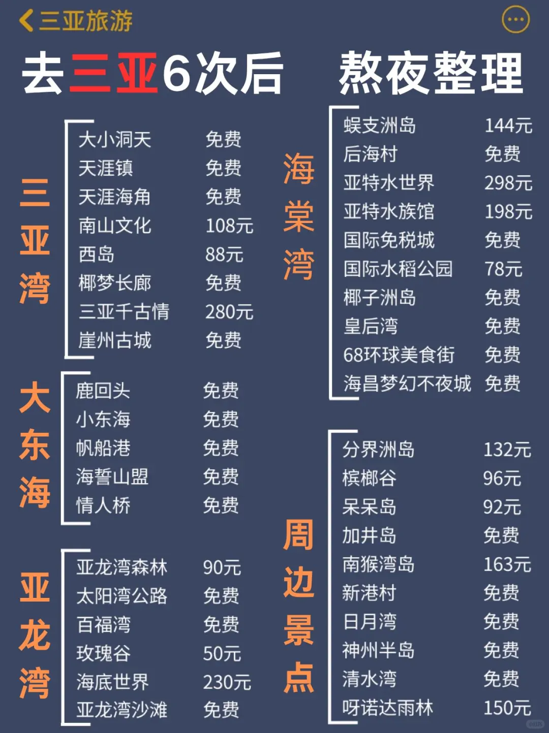 标题：三亚旅游6️⃣次后做的超全攻略总结🔎码
