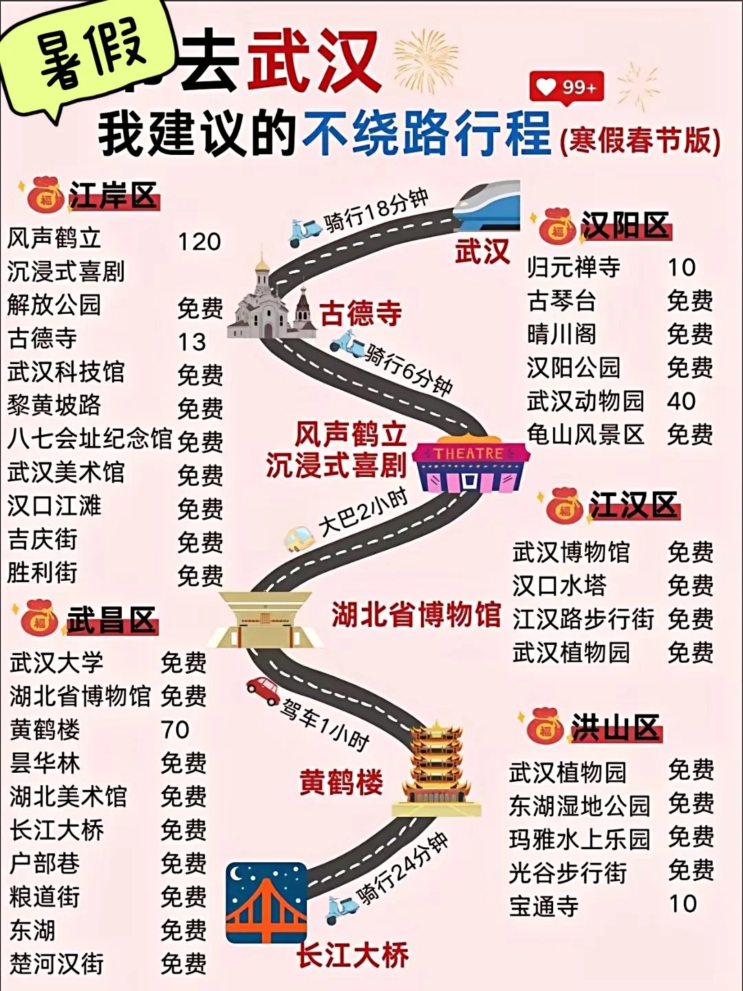 暑期来武汉必看必玩攻略