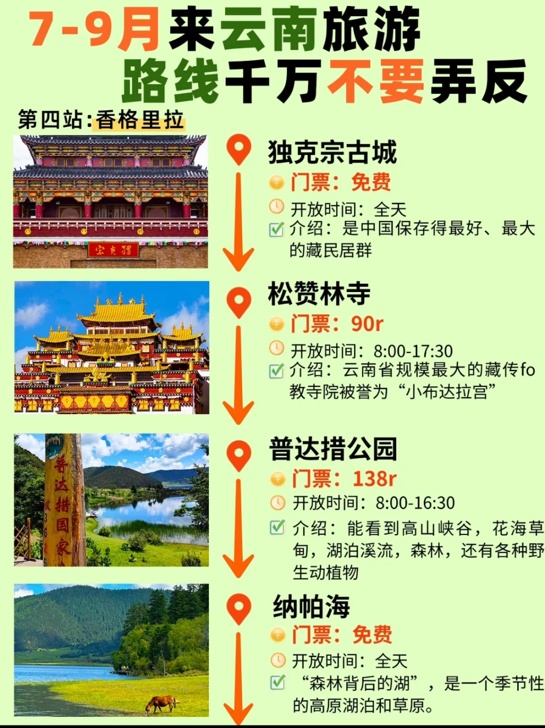 旅游攻略，别走弯路，云南7日之旅
