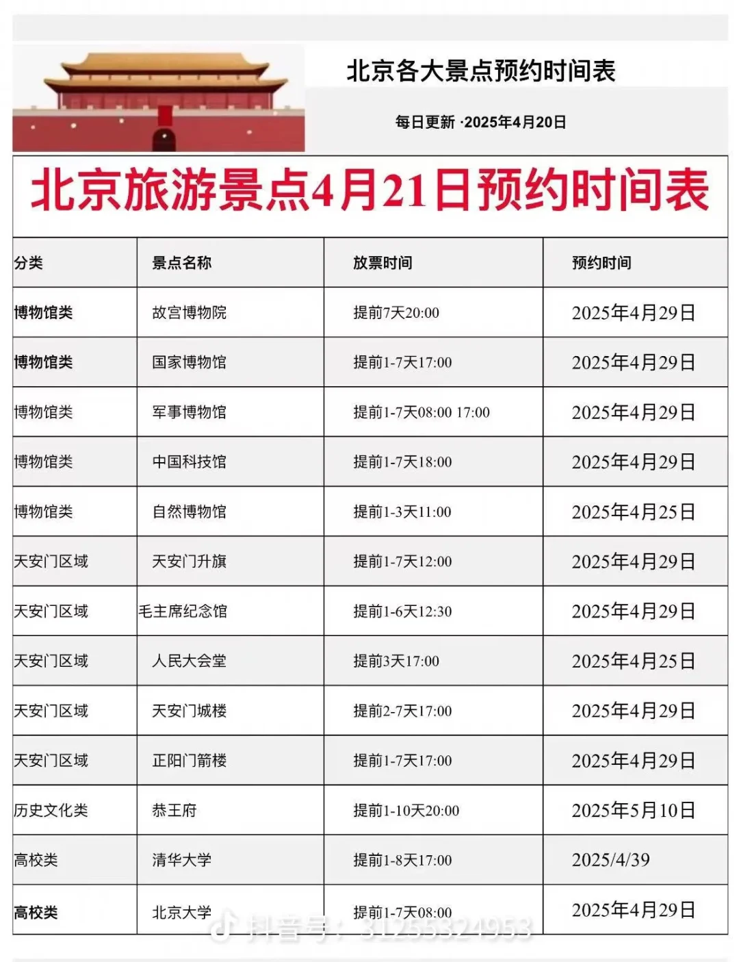 北京旅游景点攻略