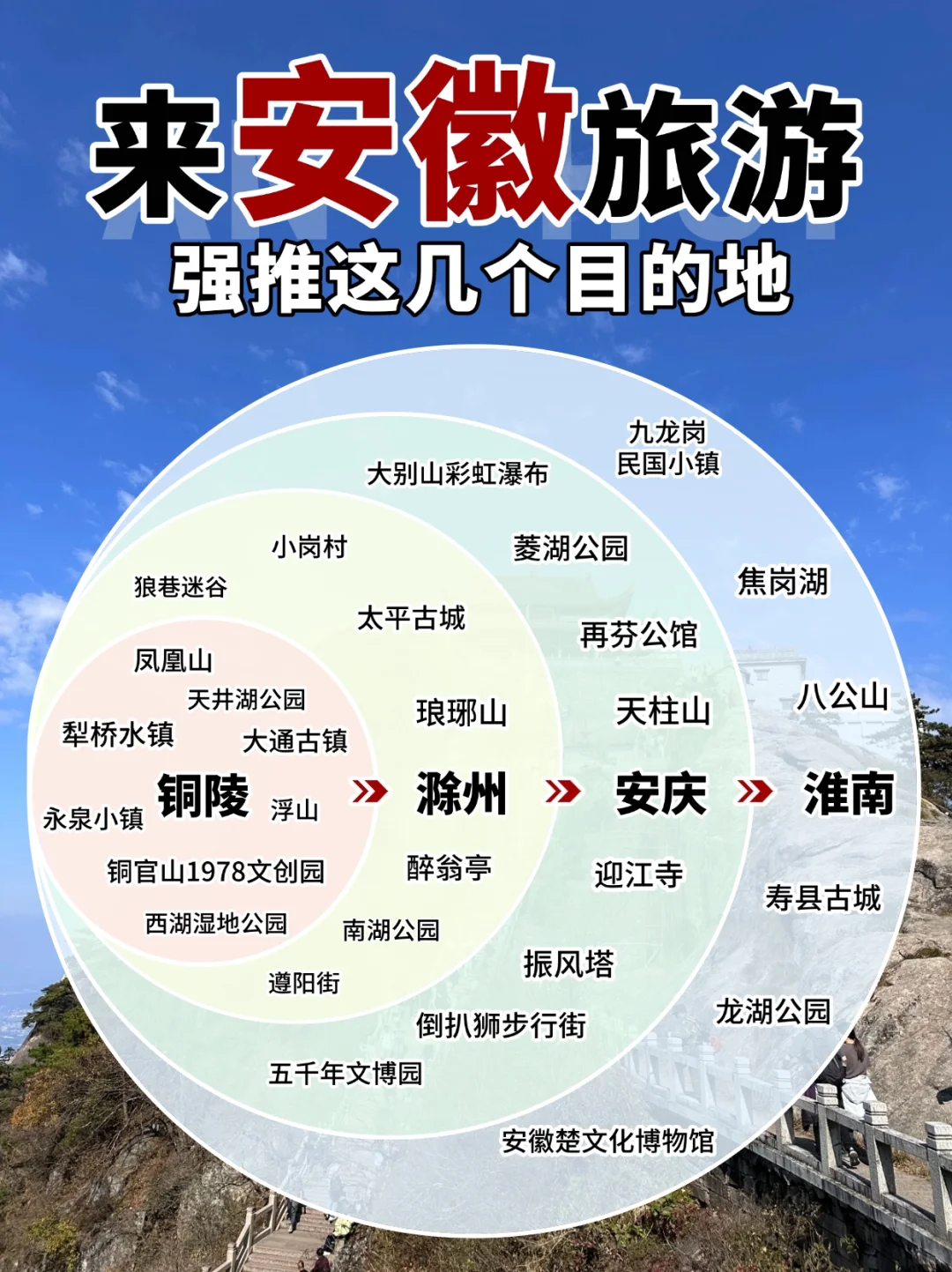 带你一图看懂安徽旅游景点（二）‼️附攻略👉