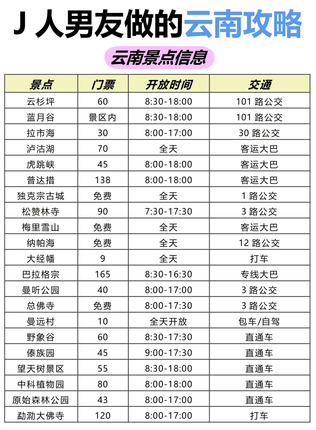 J人好恐怖😭做的云南旅游攻略震撼到我了