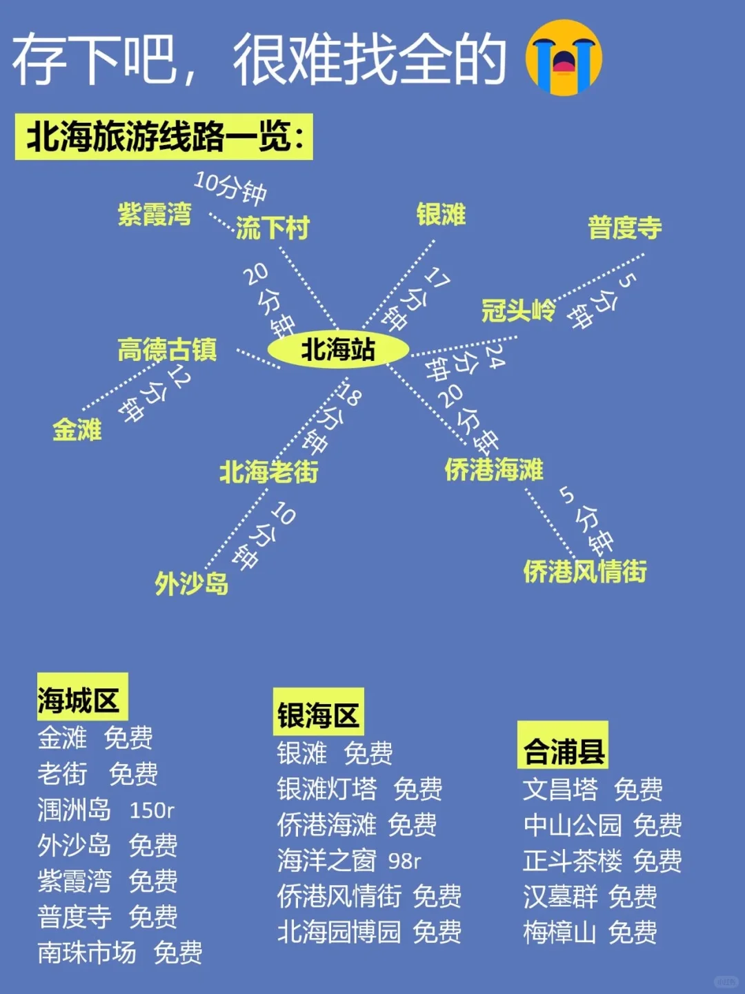 7-8月来北海旅游不看这篇攻略❗❗小心被宰