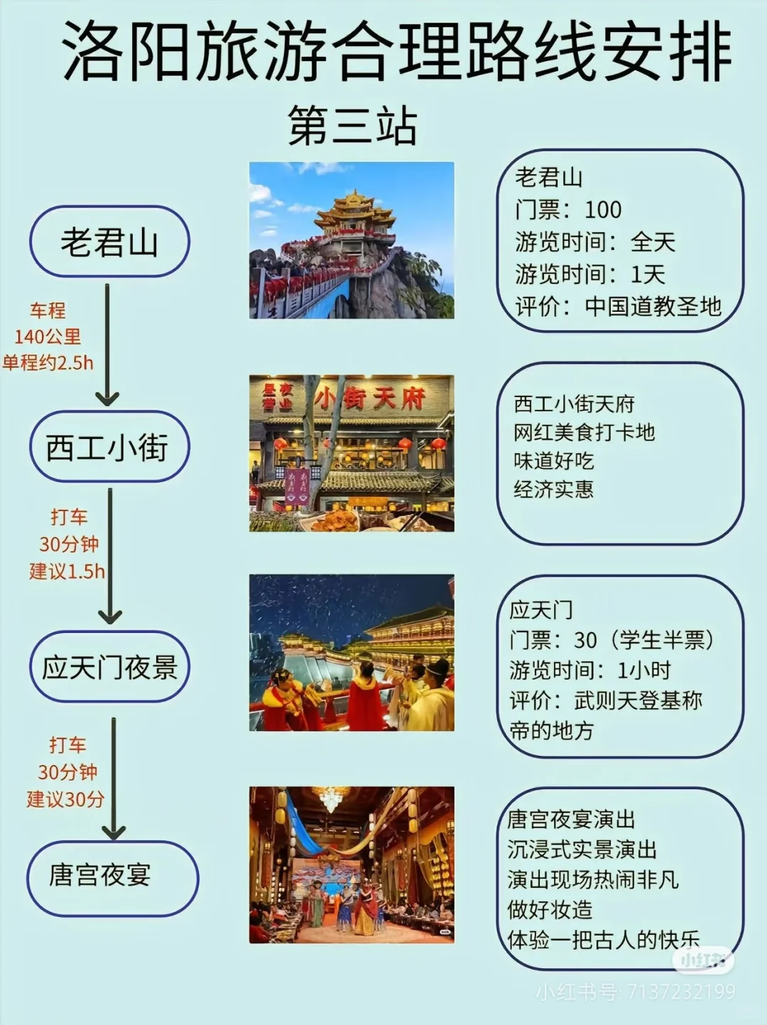 洛阳旅游最全攻略