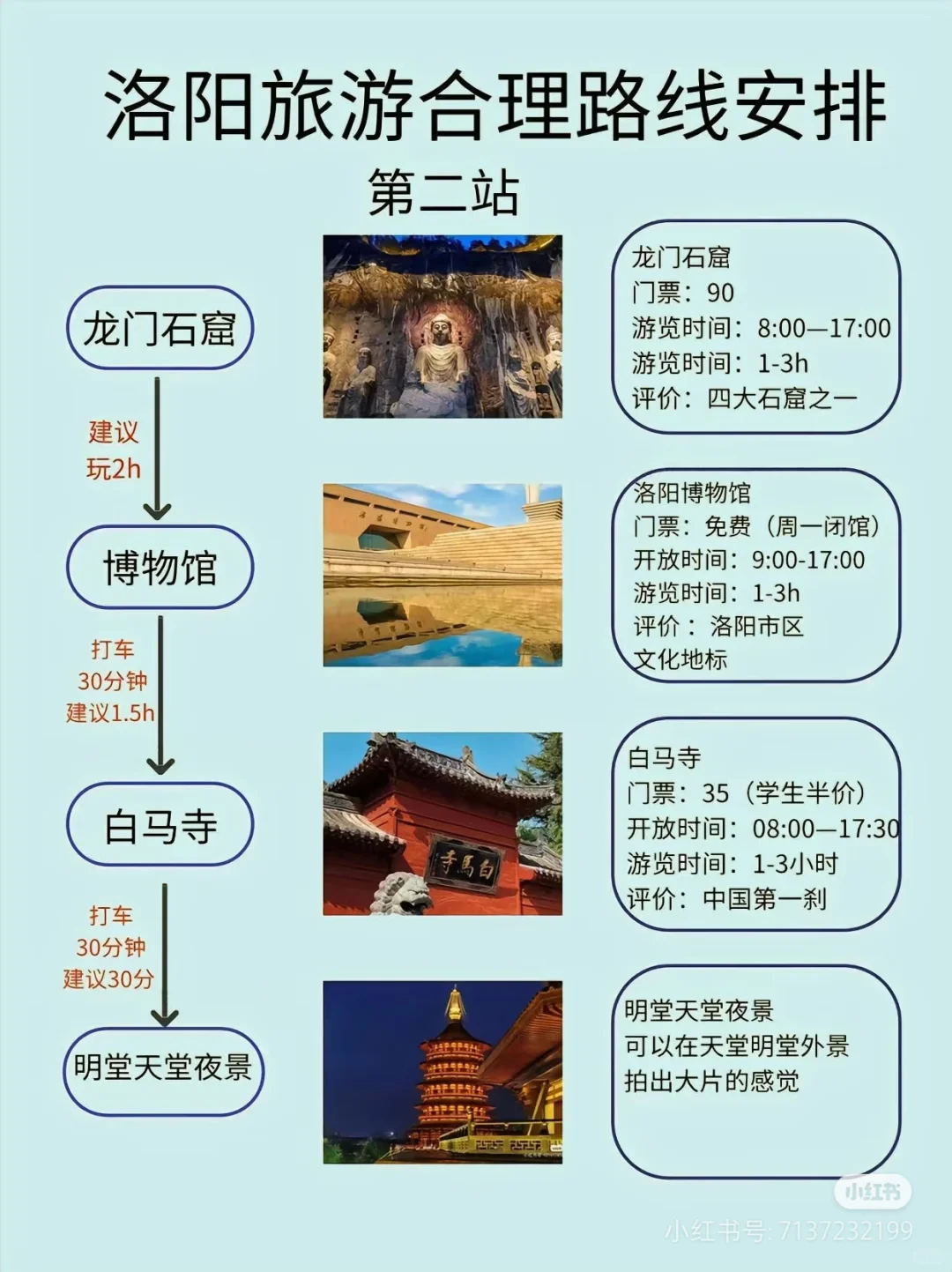 洛阳旅游最全攻略
